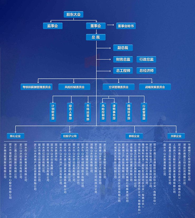 组织架构2.jpg